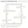 imageMCS Gallery Wooden Picture Frame for Canvas Art Boards Photos and more White 8x10 with 5x7 MatBlack