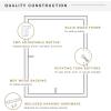 imageMCS Gallery Wooden Picture Frame for Canvas Art Boards Photos and more White 8x10 with 5x7 MatWhite