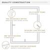 imageMCS Gallery Wooden Picture Frame for Canvas Art Boards Photos and more White 8x10 with 5x7 MatWhite